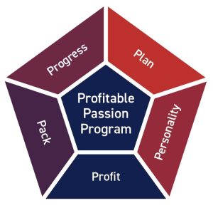 Profitable Passion Program - Base